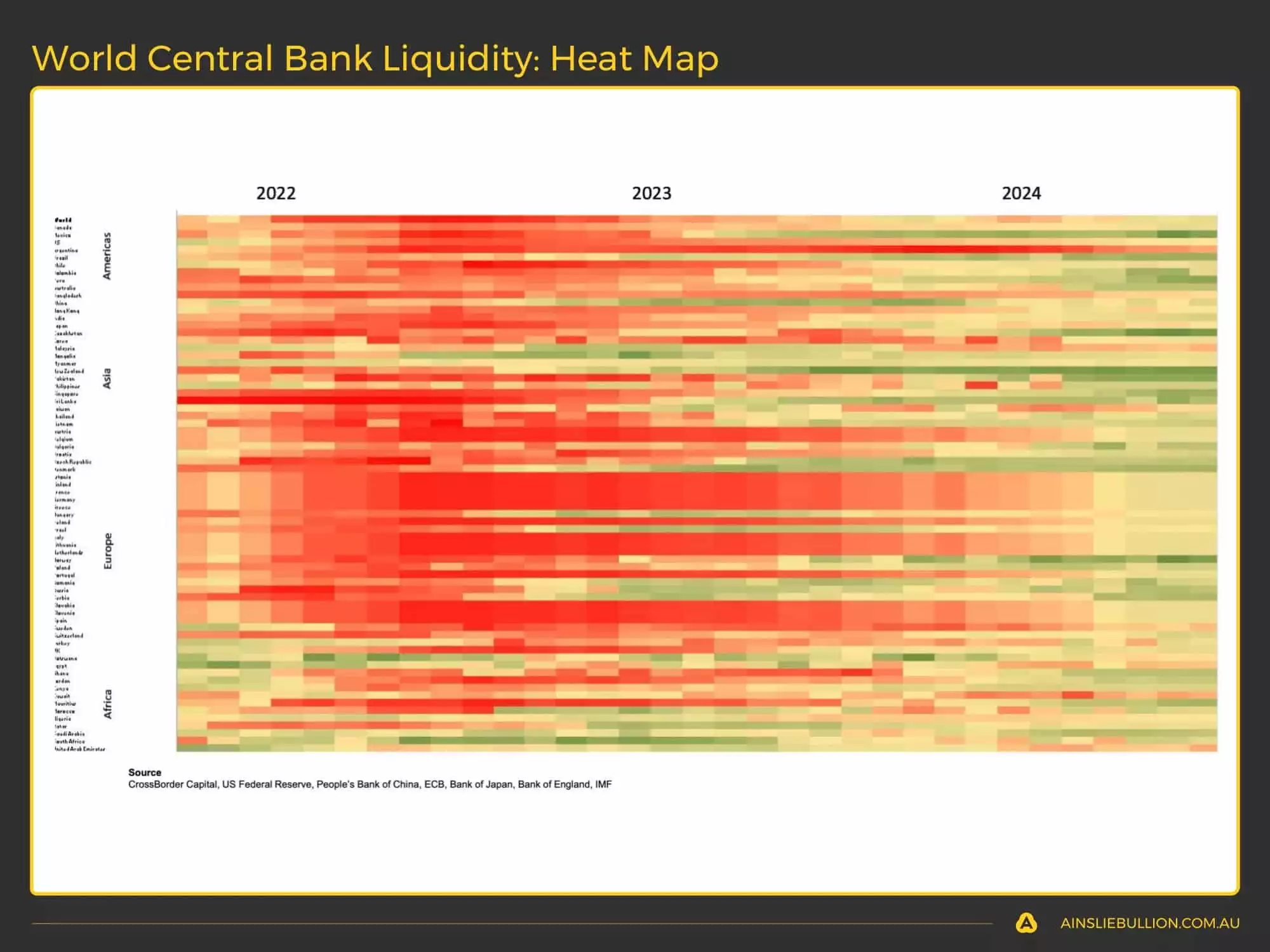 World Central Bank Liquidity Heat Map - October 2024